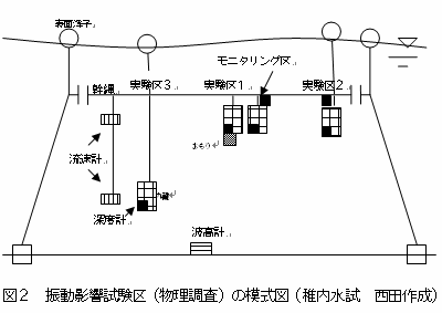 図2