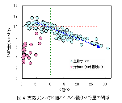 図4