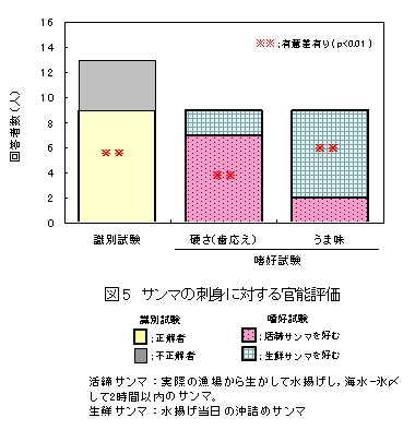 図5