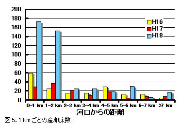 図5