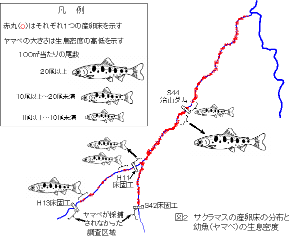 図2