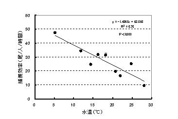 図4