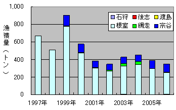 図1