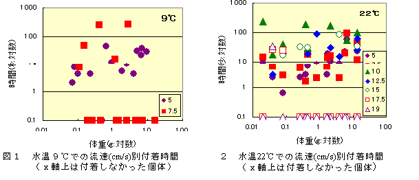 図1,図2