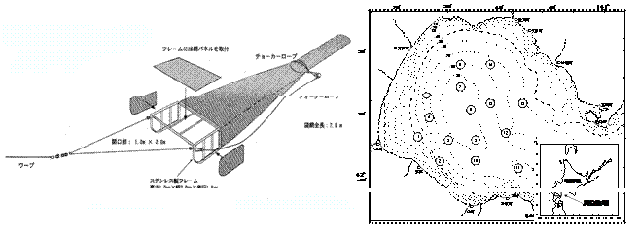 図3,図4