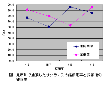 図