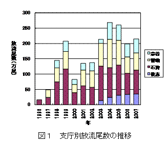 図1