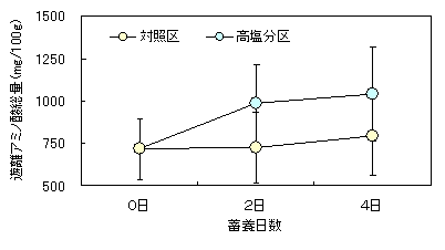 図1