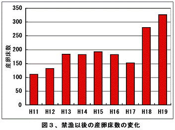 図3