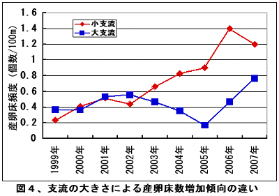 図4