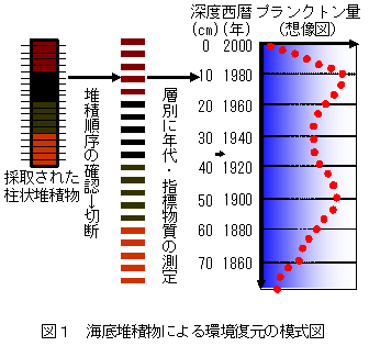 図1