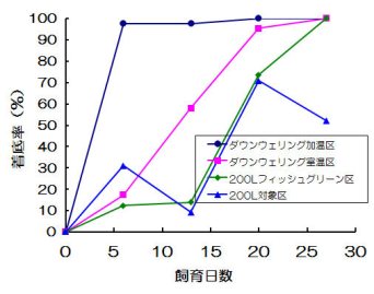 図4