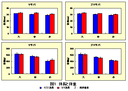 図1