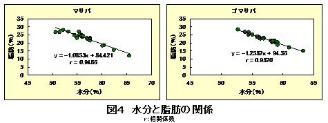 図4