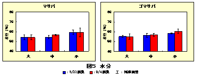 図5