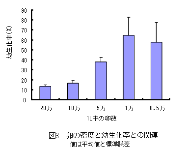 図3