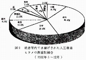 図2