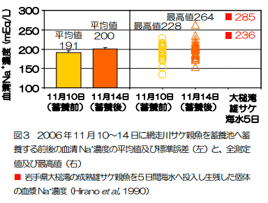 図3