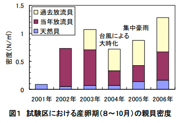 図1