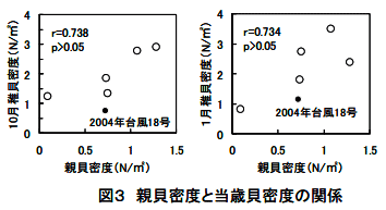 図3