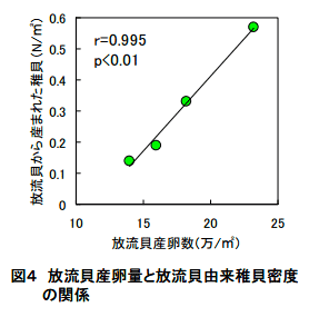 図4