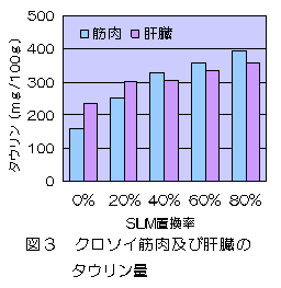 図3