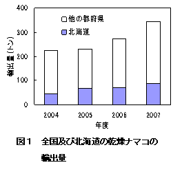 図1