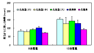 図3