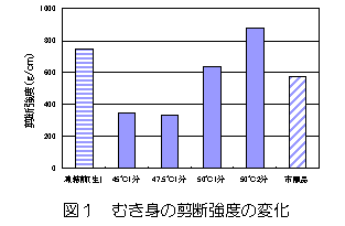 図1