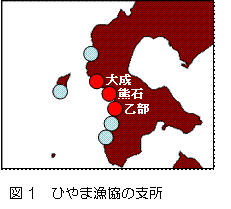 図1