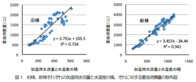 図1