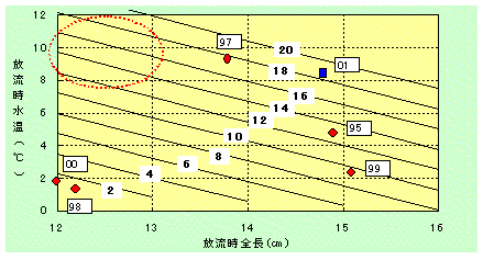 グラフ