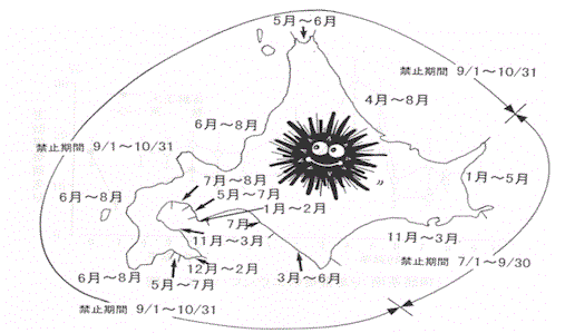 図1