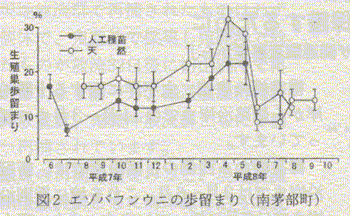 図2