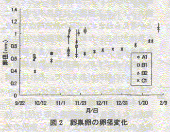 図2