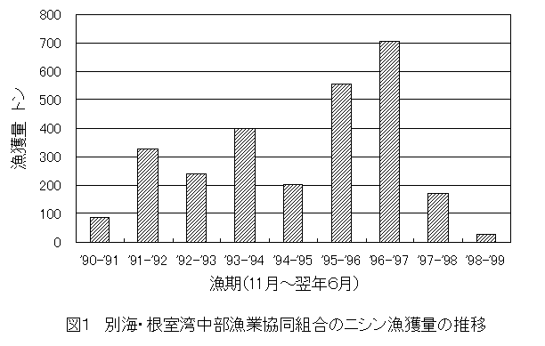 図1