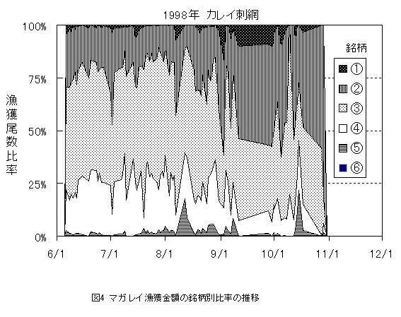 図4