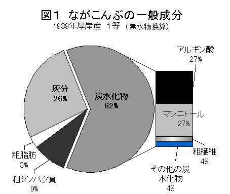 図1