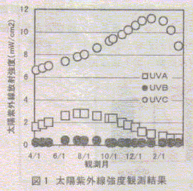 図1