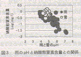 図3