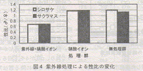 図4