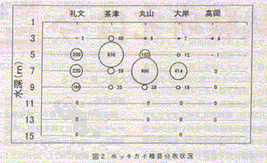 図2