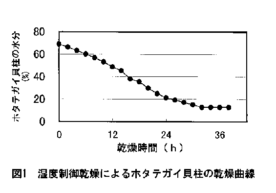 図1