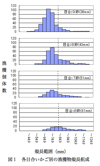 図1