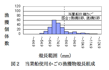 図2