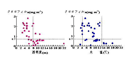 グラフ