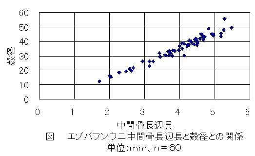 図