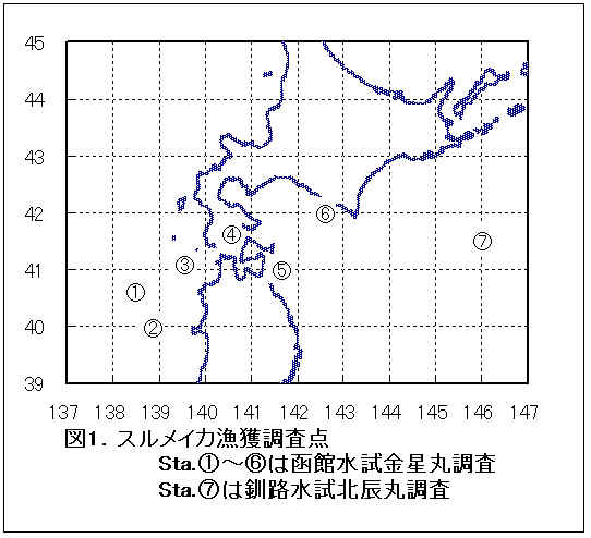 図1