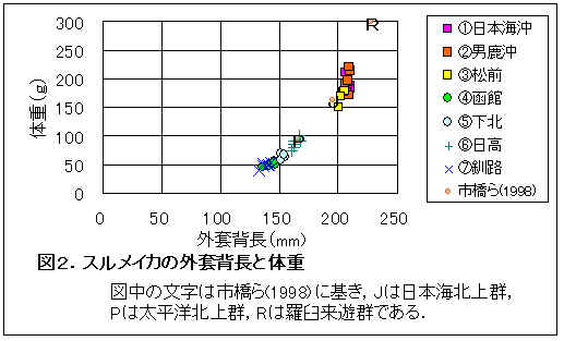 図2