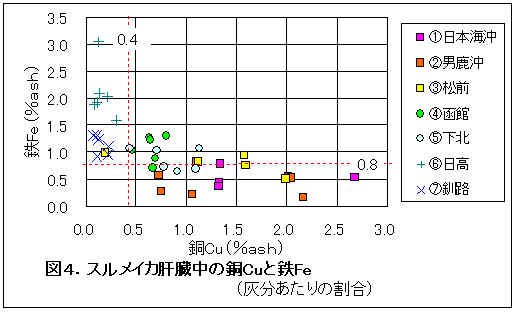 図4